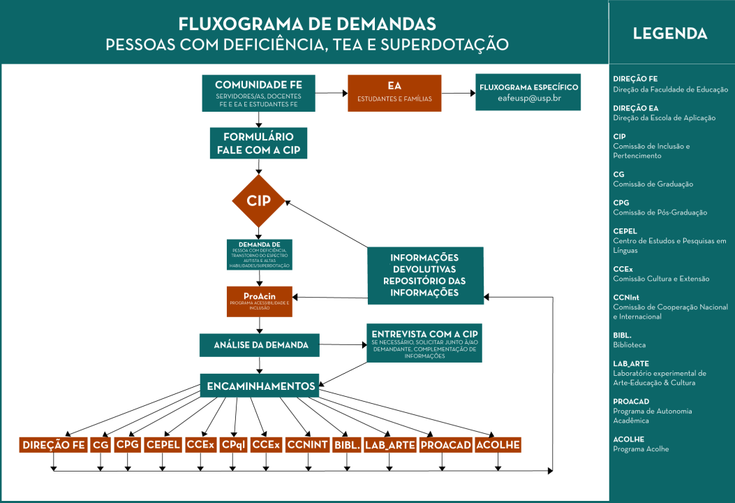 Fluxograma cip 15 05 25+